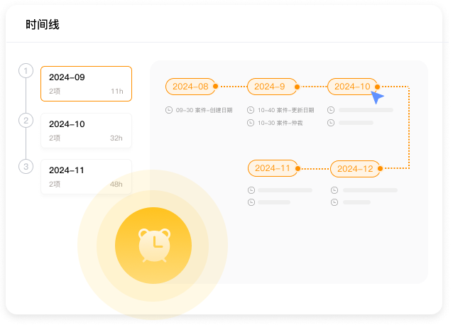 案件时间线