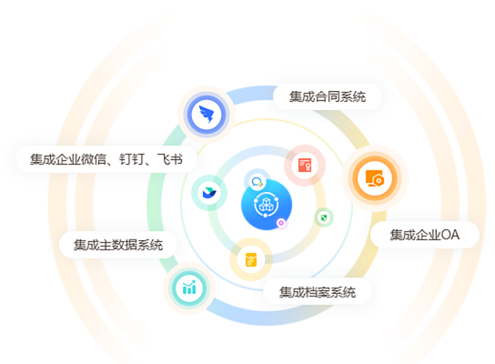 系统集成