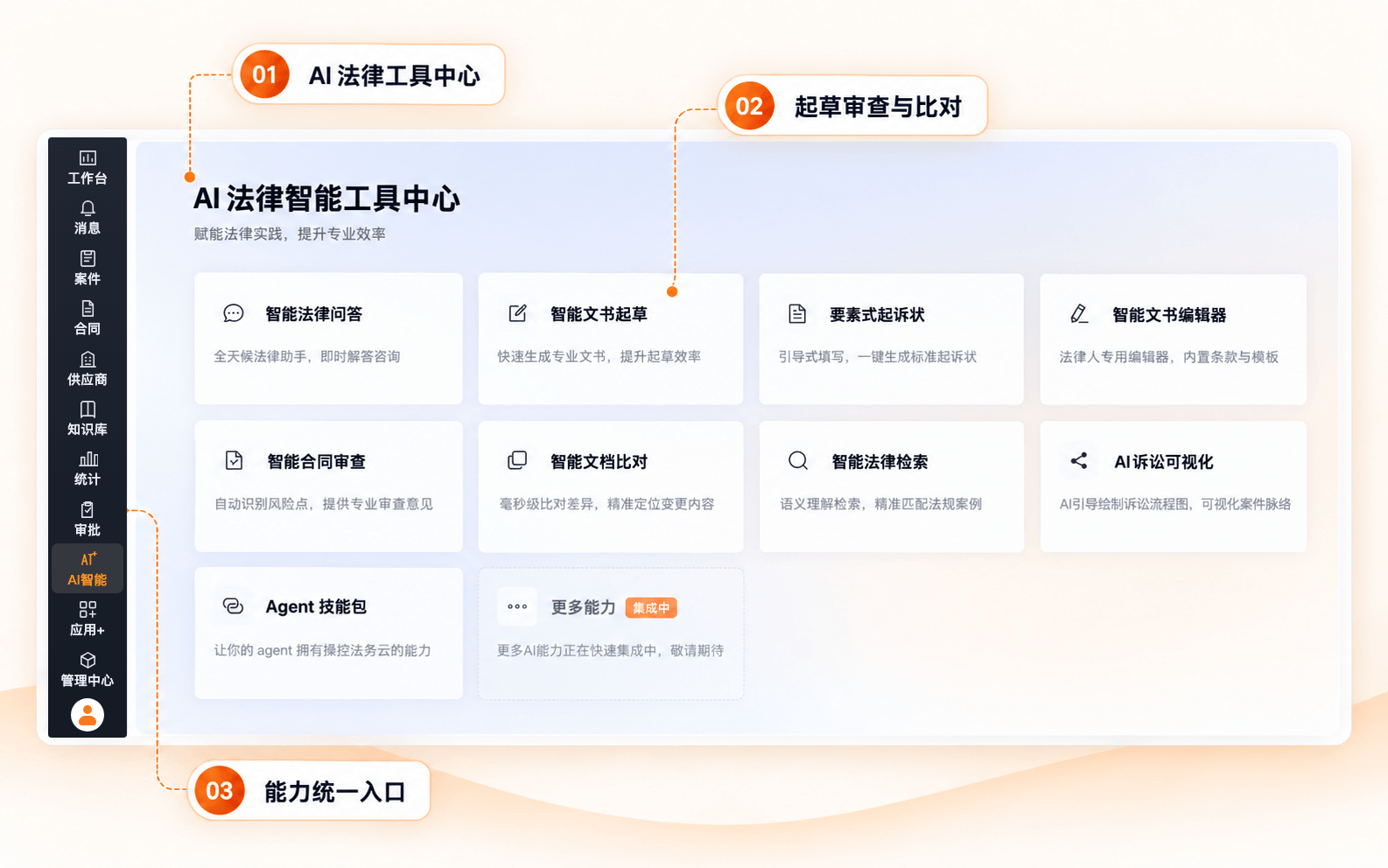 AI 辅助工作
