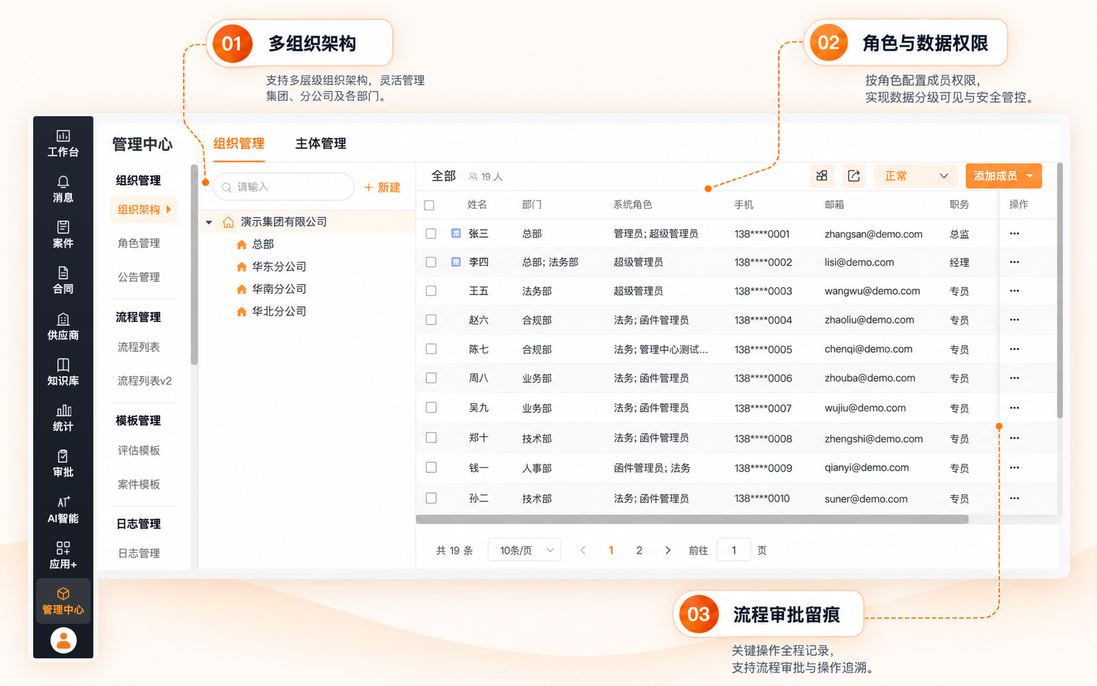 多组织权限与审批