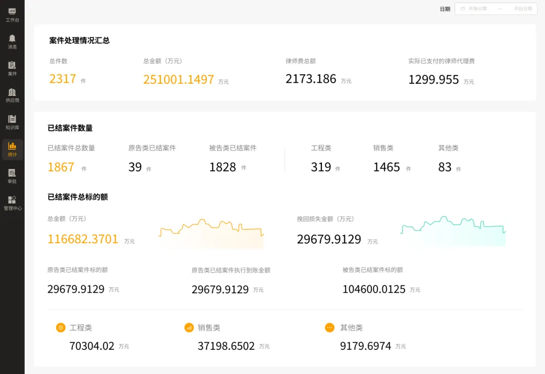 法务数据可视化看板与决策支持系统