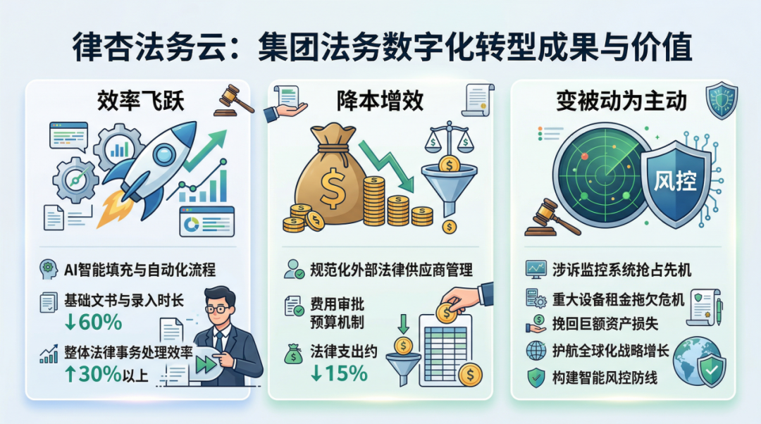 取得的成果与价值