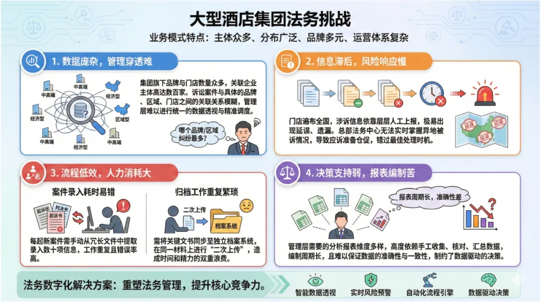 酒店行业法务管理挑战分析