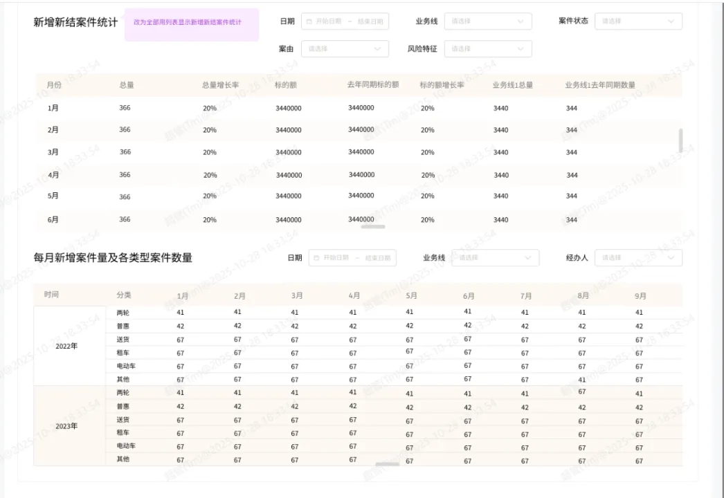 实现灵活多维统计分析