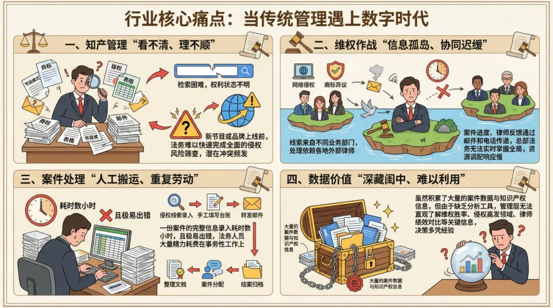 传媒行业法务与IP管理痛点