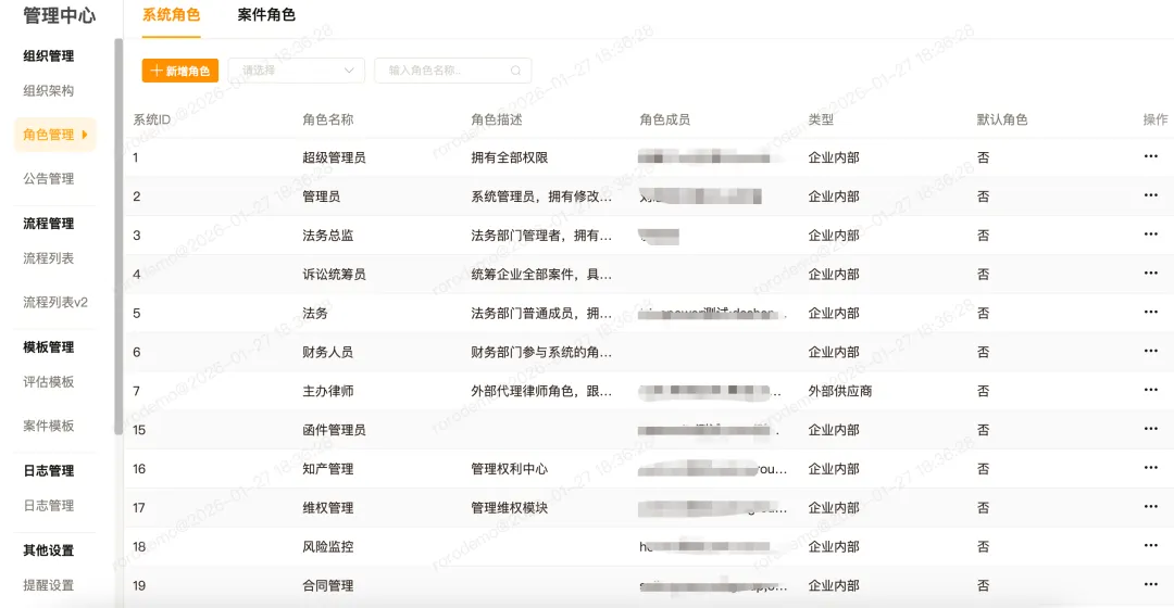 角色权限管理体系