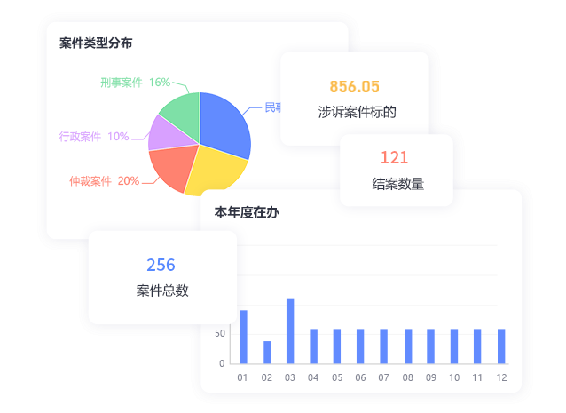数据可视化