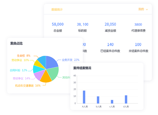 定制内部常用报表